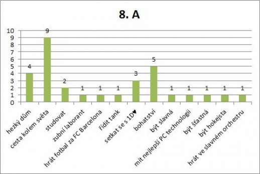 8. A