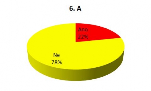 Věříte na mimozemšťany?