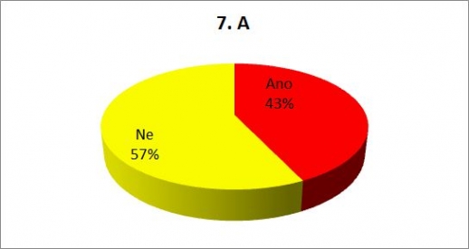 Věříte na mimozemšťany?