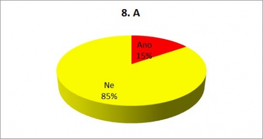 Věříte na mimozemšťany?