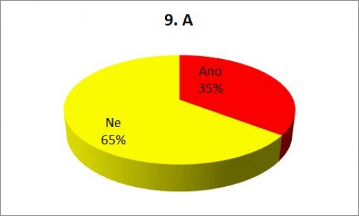 Věříte na mimozemšťany?