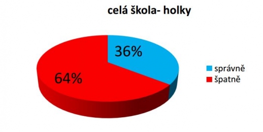 Znáš náš region Haná?