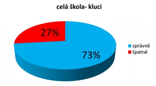 Znáš náš region Haná?