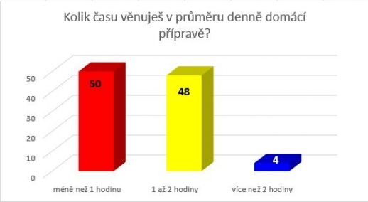 Anketa Naše škola - 3. otázka - žáci